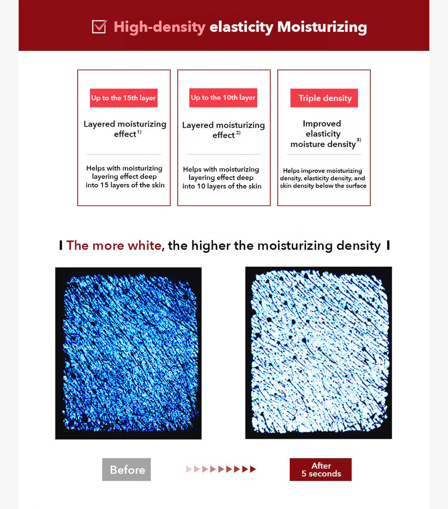 High-density elasticity measurement chart with blue and white color scheme