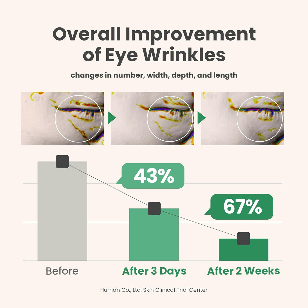 Axis-Y Vegan Collagen Eye Serum product detail image 5