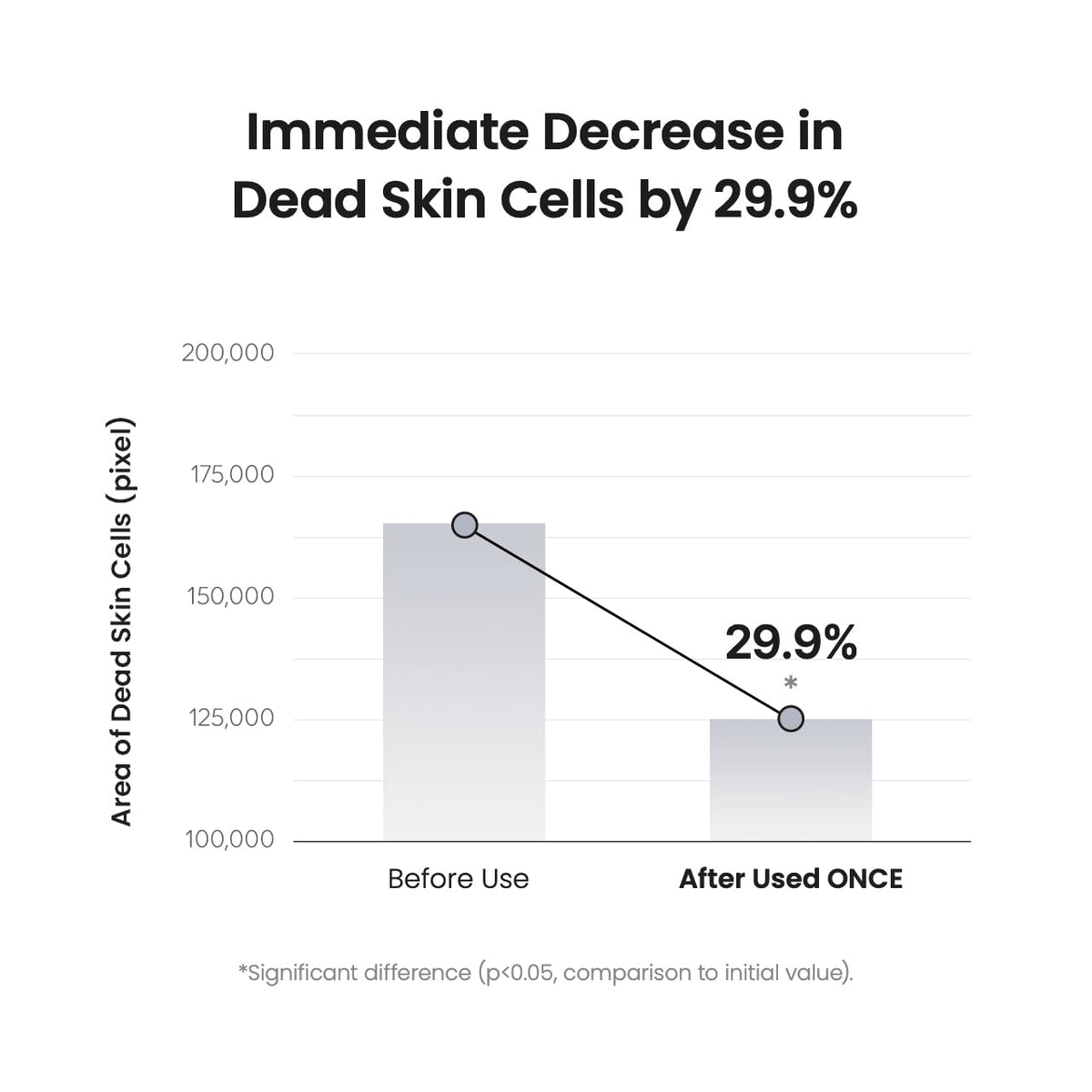 Biodance Skin Refining Mild PHA Toner product detail image 5