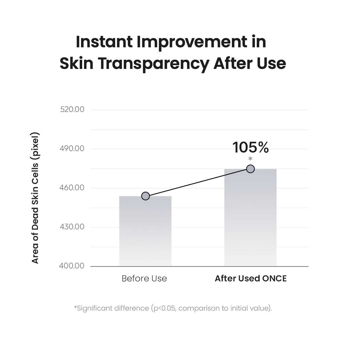 Biodance Skin Refining Mild PHA Toner product detail image 6