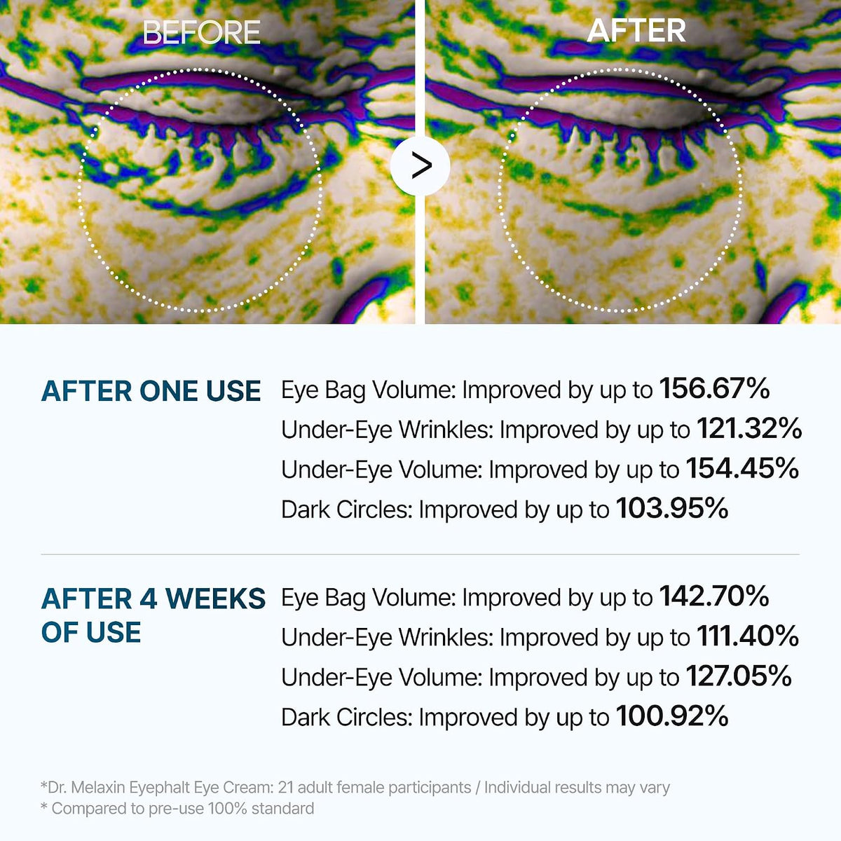 Dr. Melaxin Eyephalt Eyecream for Eyebags product detail image 8